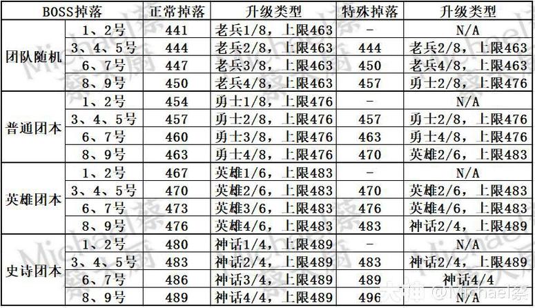 魔幻旅程大揭秘魔兽世界史诗任务指南