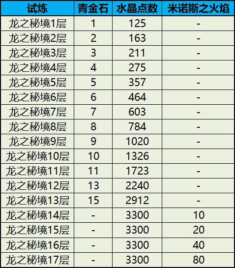 龙之谷高手心得分享战斗经验总结与战术探讨